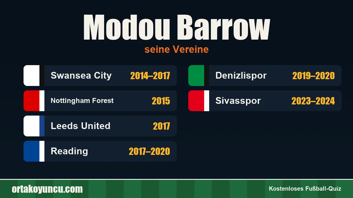 Modou Barrow: Vereine und Jahre