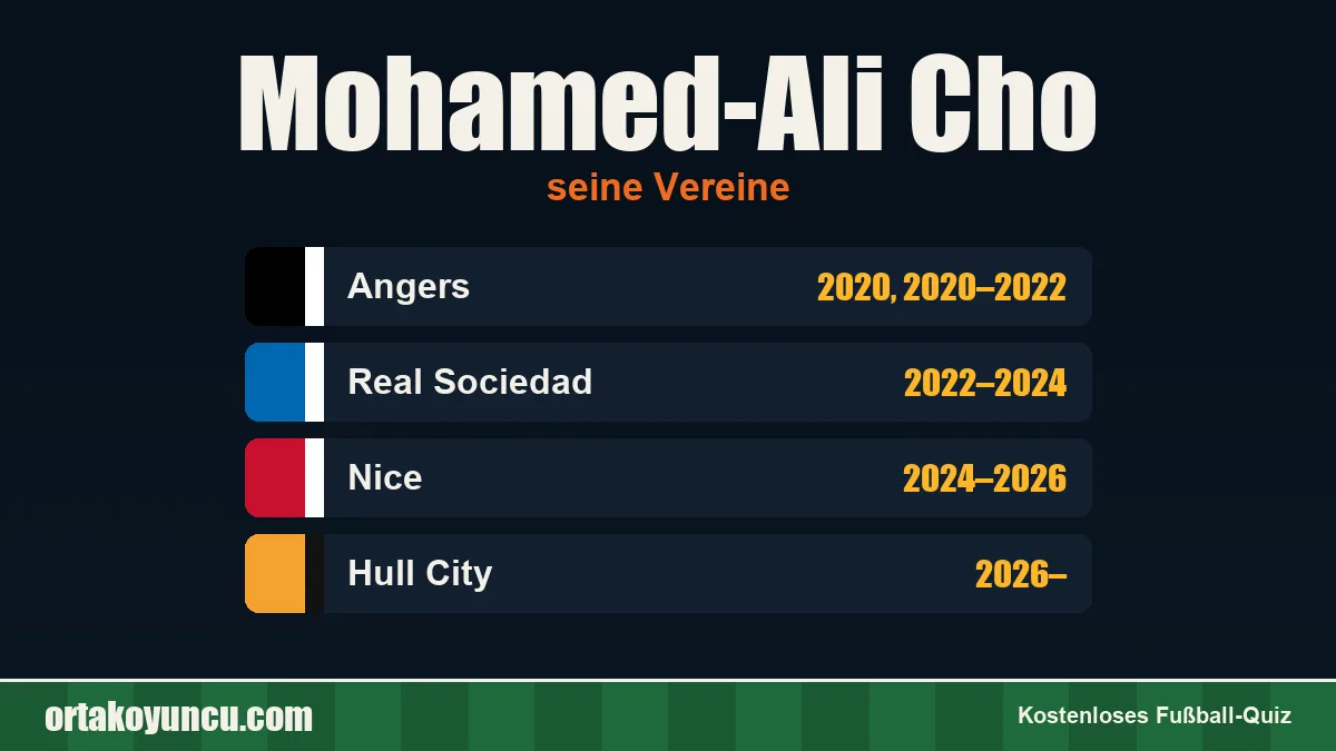 Mohamed-Ali Cho: Vereine und Jahre