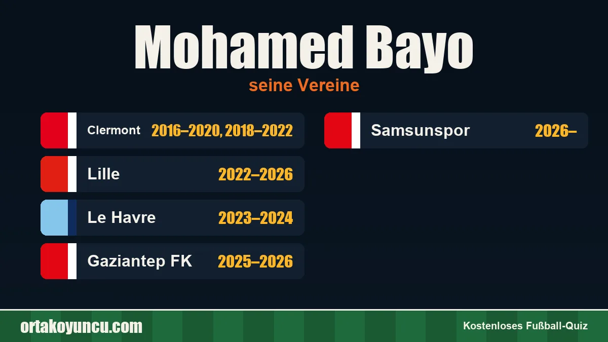 Mohamed Bayo: Vereine und Jahre