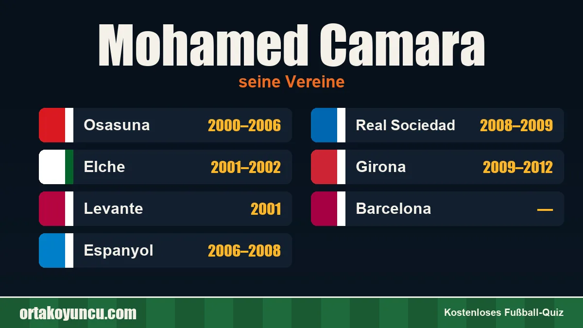 Mohamed Camara: Vereine und Jahre