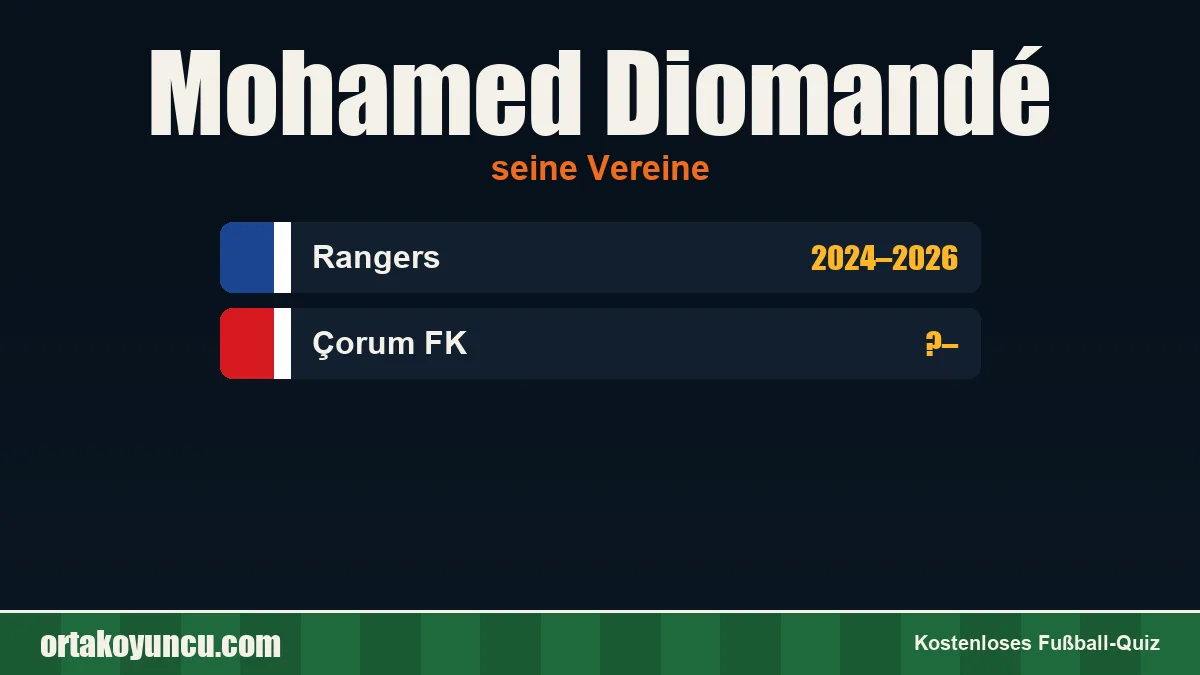 Mohamed Diomandé: Vereine und Jahre