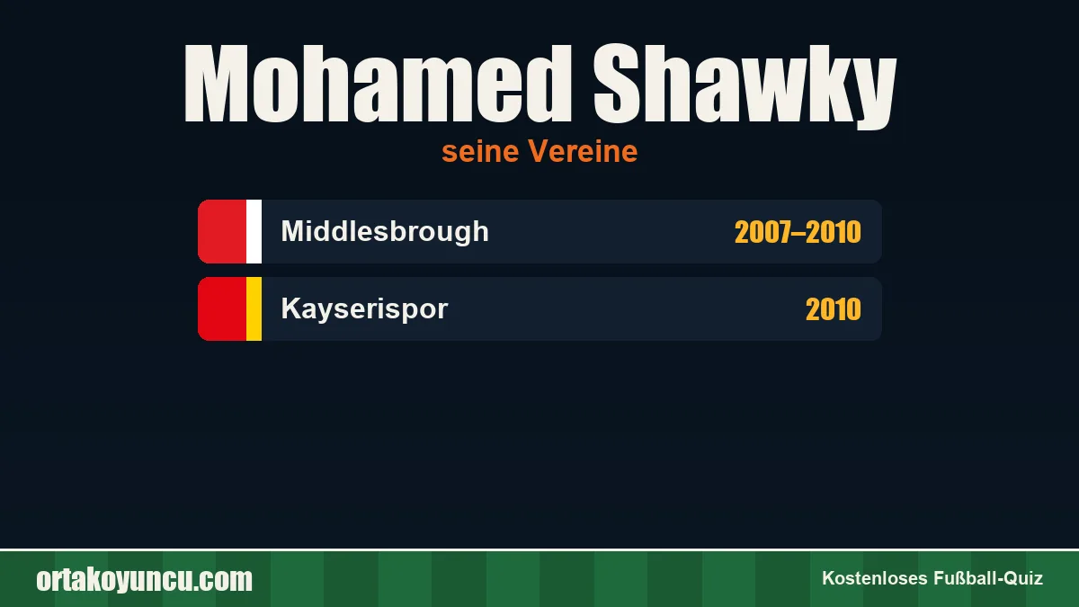 Mohamed Shawky: Vereine und Jahre