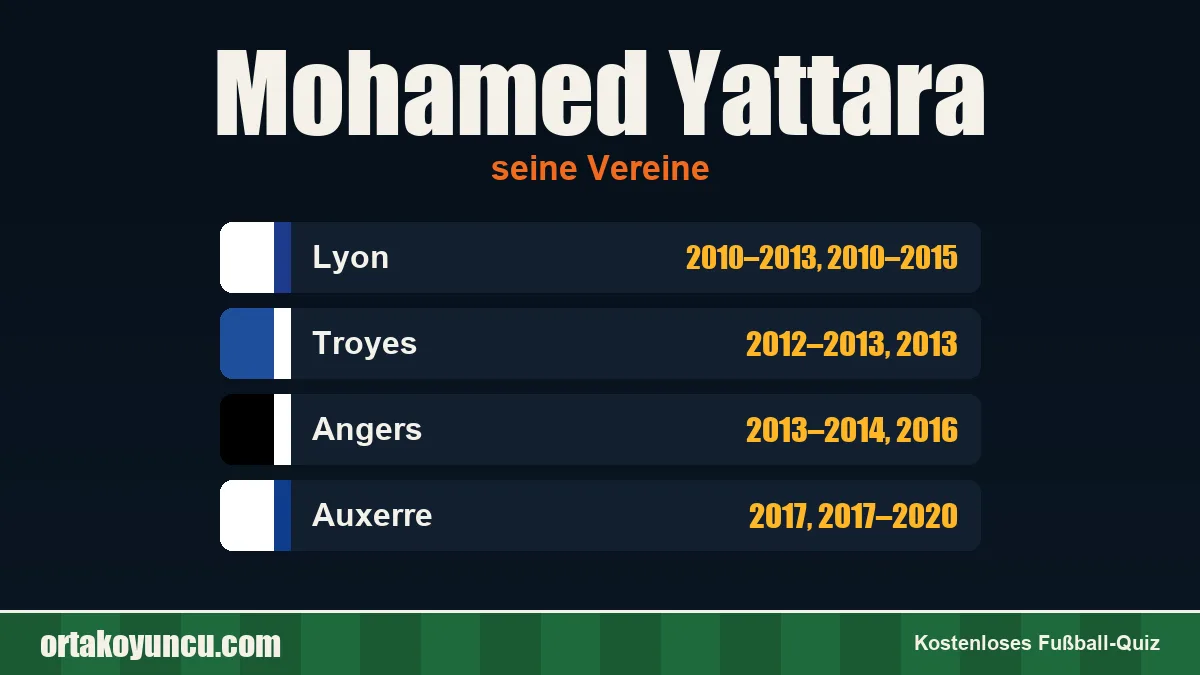 Mohamed Yattara: Vereine und Jahre