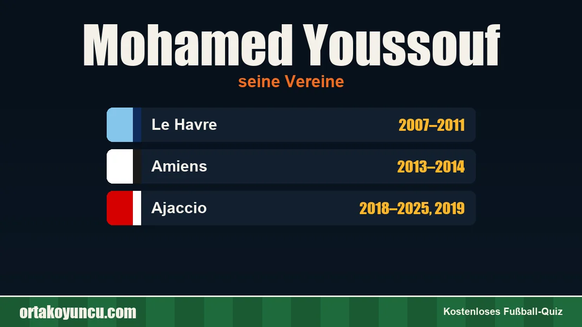 Mohamed Youssouf: Vereine und Jahre