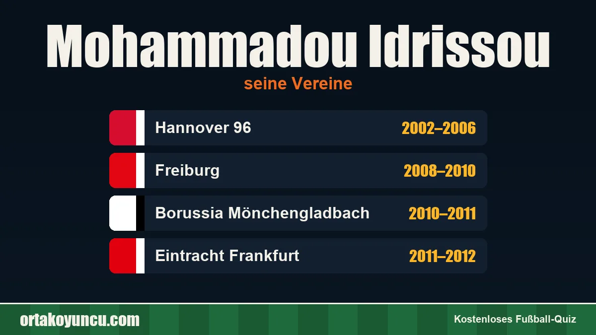 Mohammadou Idrissou: Vereine und Jahre