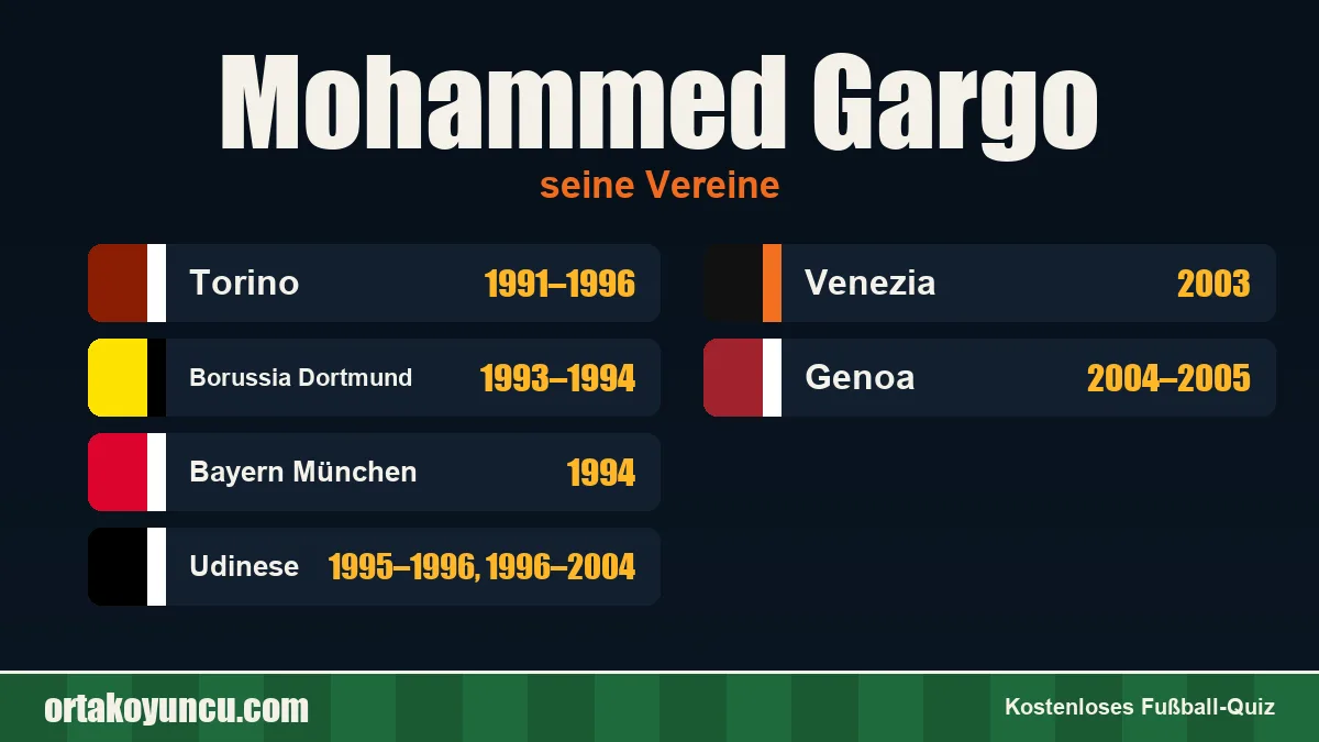 Mohammed Gargo: Vereine und Jahre