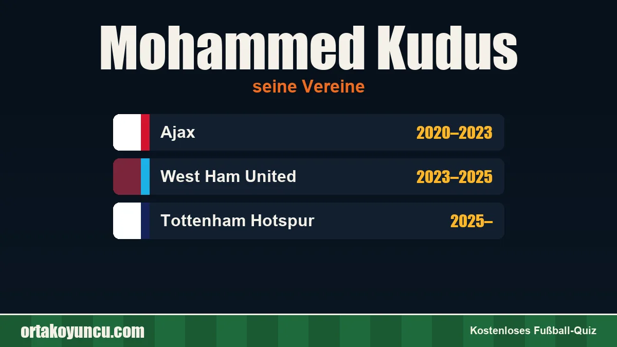 Mohammed Kudus: Vereine und Jahre