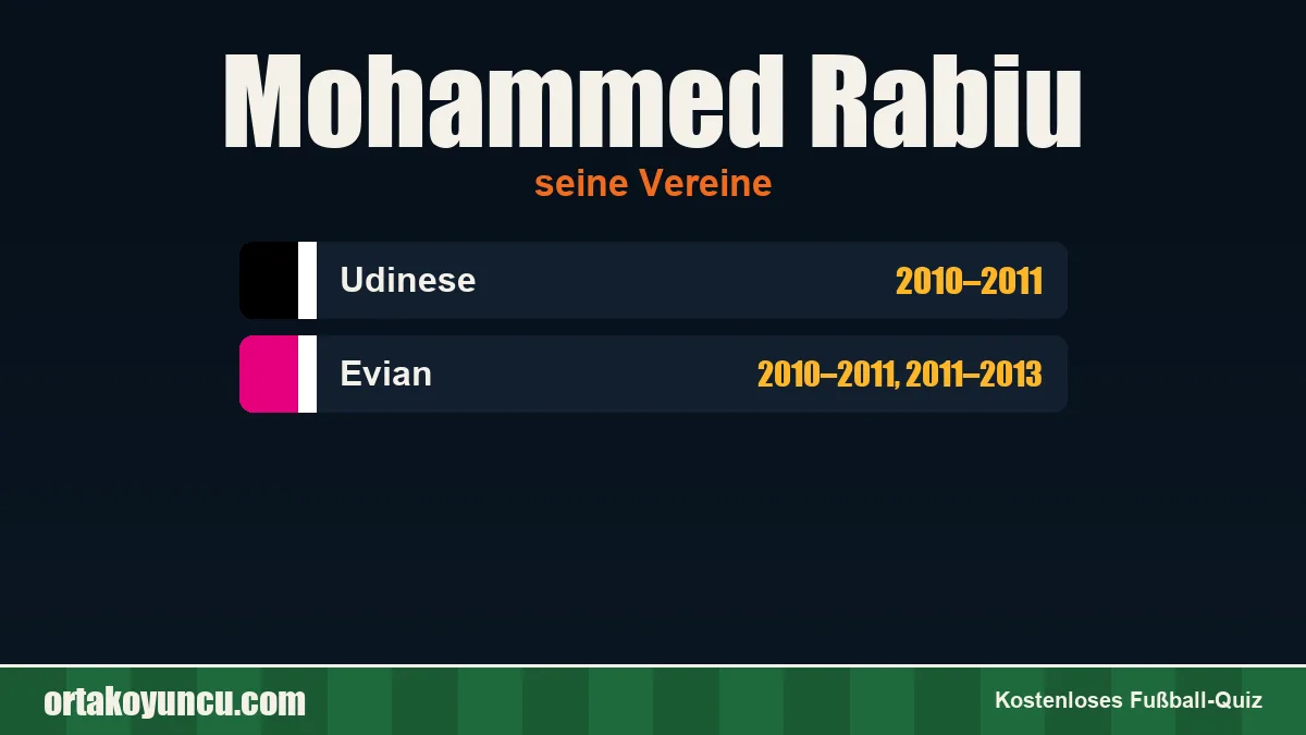 Mohammed Rabiu: Vereine und Jahre