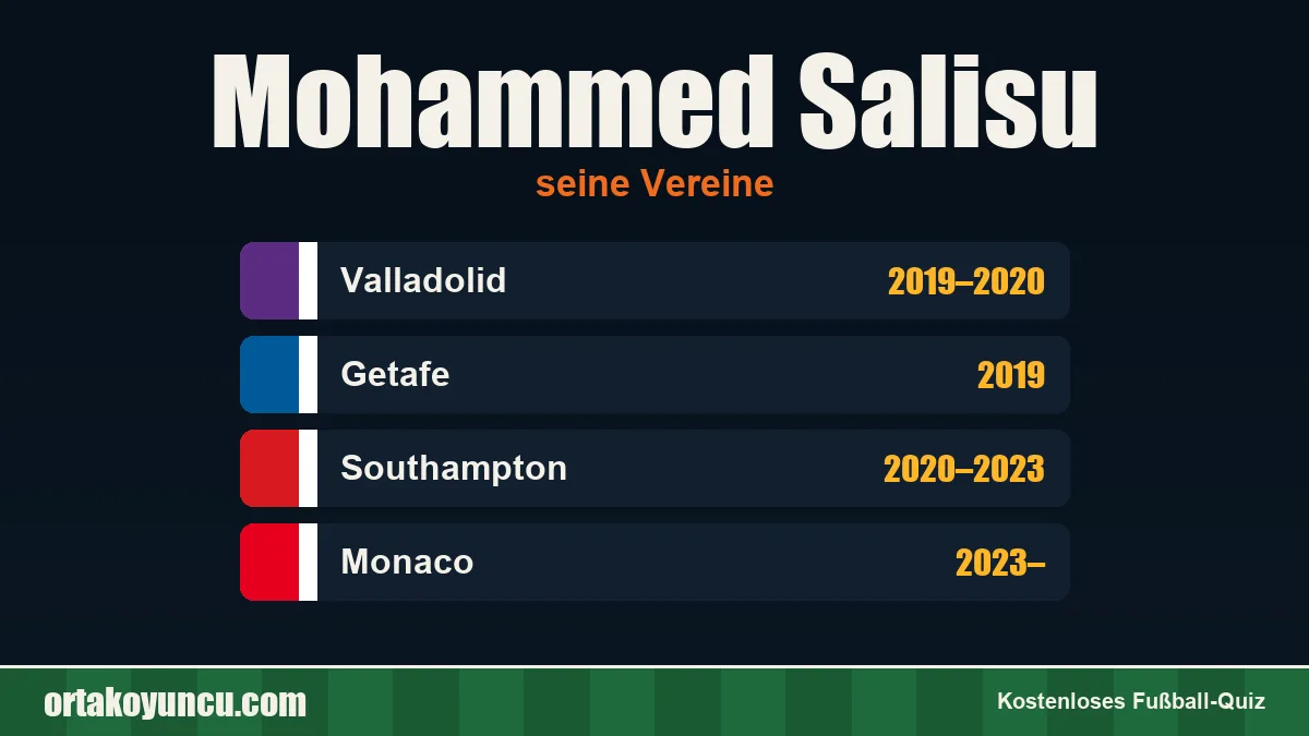 Mohammed Salisu: Vereine und Jahre