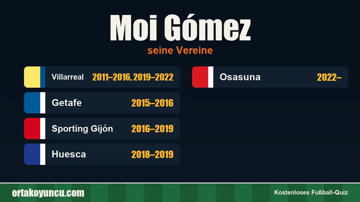 Moi Gómez: Vereine und Jahre