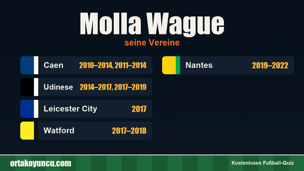 Molla Wague: Vereine und Jahre