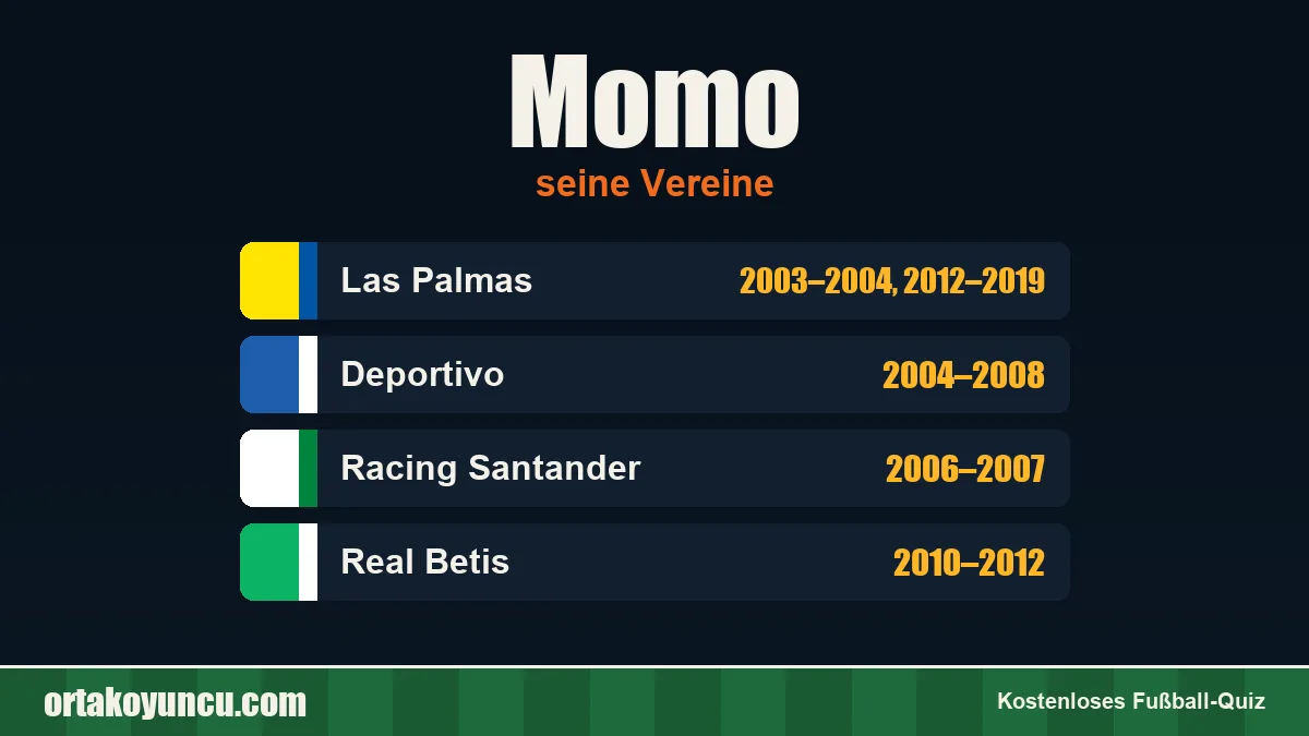 Momo: Vereine und Jahre