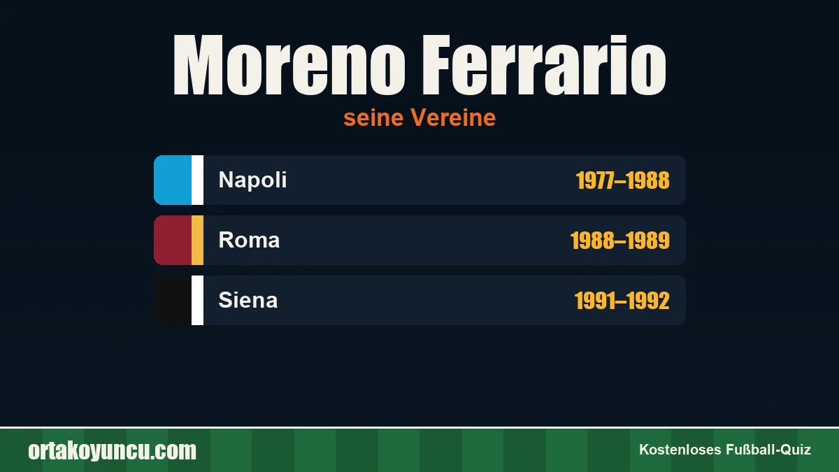 Moreno Ferrario: Vereine und Jahre
