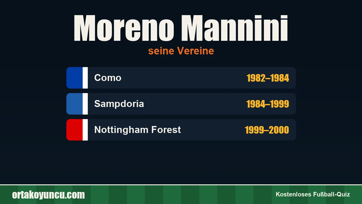 Moreno Mannini: Vereine und Jahre
