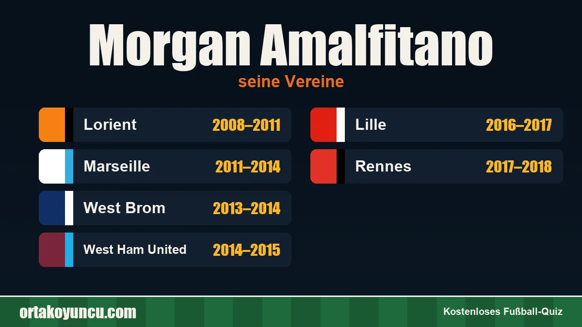 Morgan Amalfitano: Vereine und Jahre