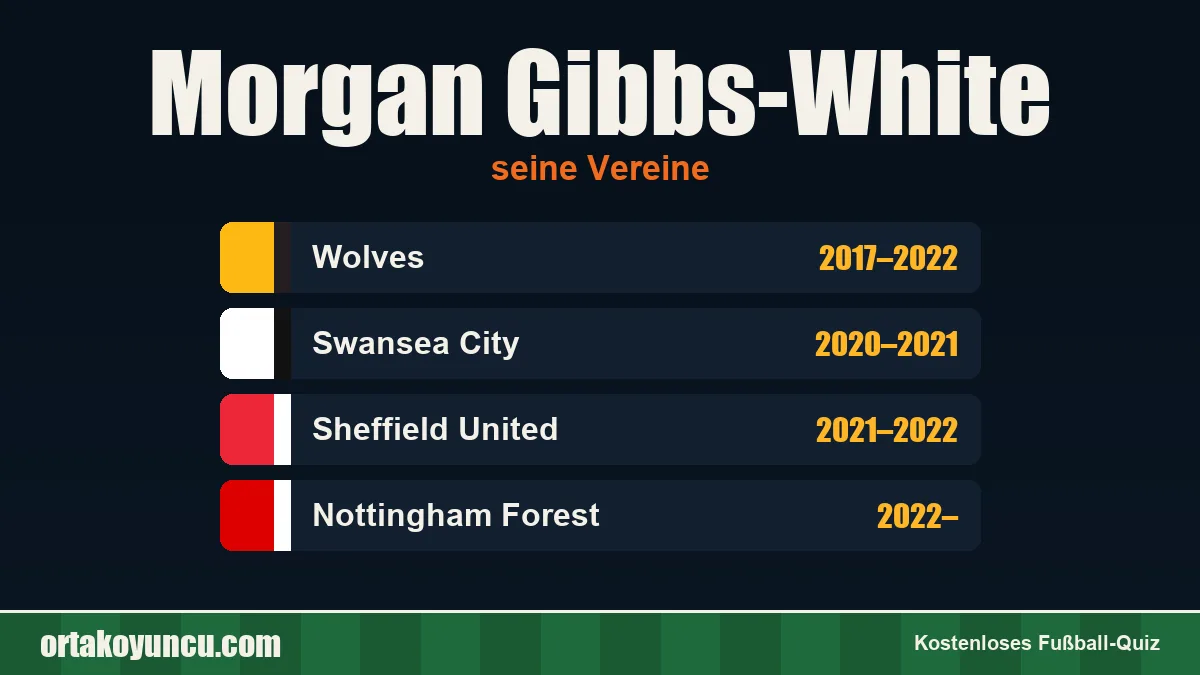 Morgan Gibbs-White: Vereine und Jahre