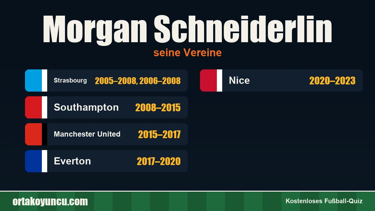 Morgan Schneiderlin: Vereine und Jahre