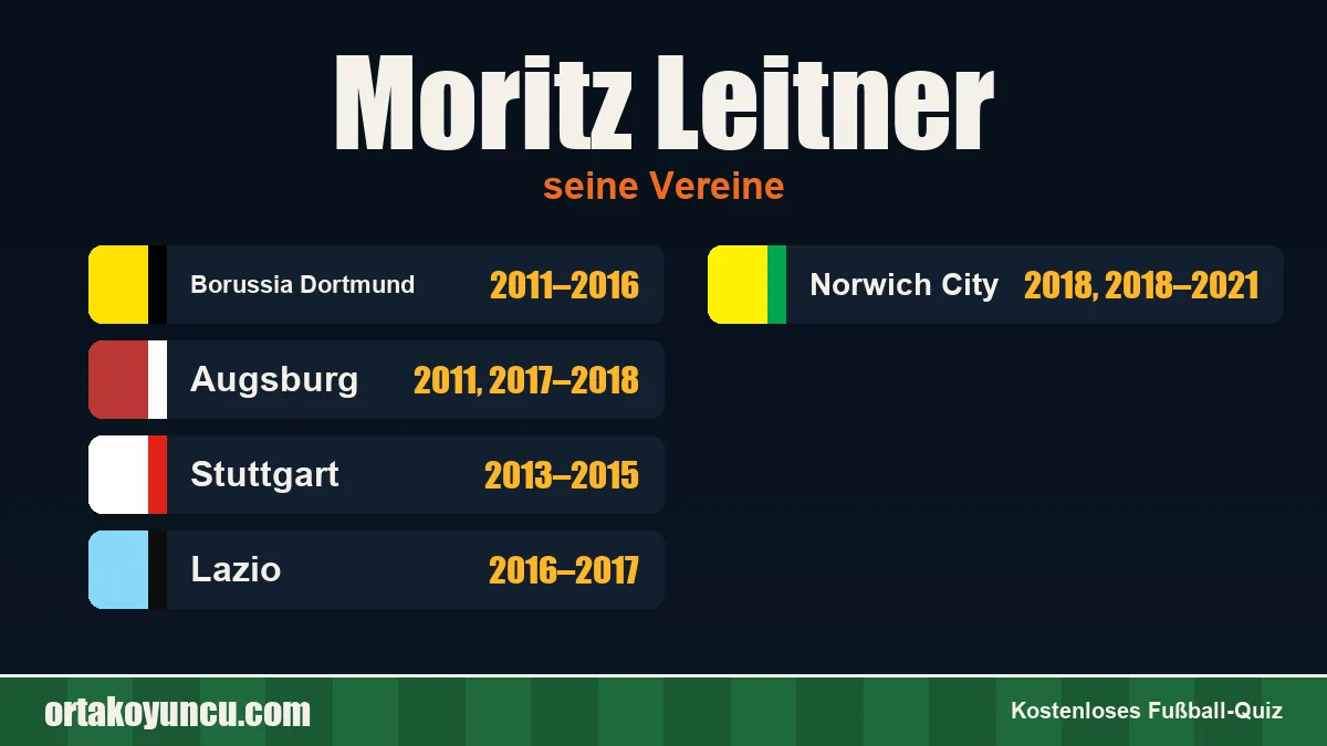 Moritz Leitner: Vereine und Jahre