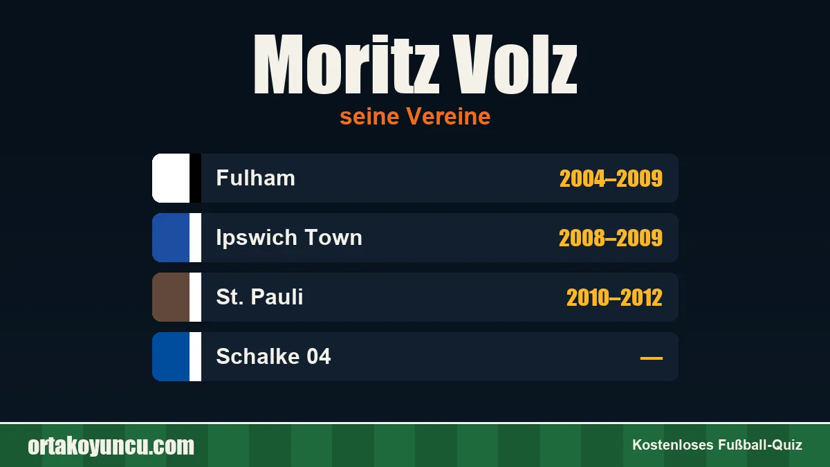 Moritz Volz: Vereine und Jahre
