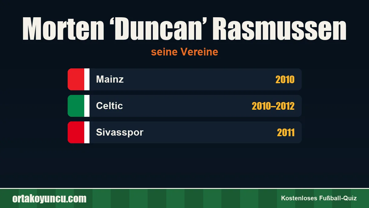 Morten ‘Duncan’ Rasmussen: Vereine und Jahre