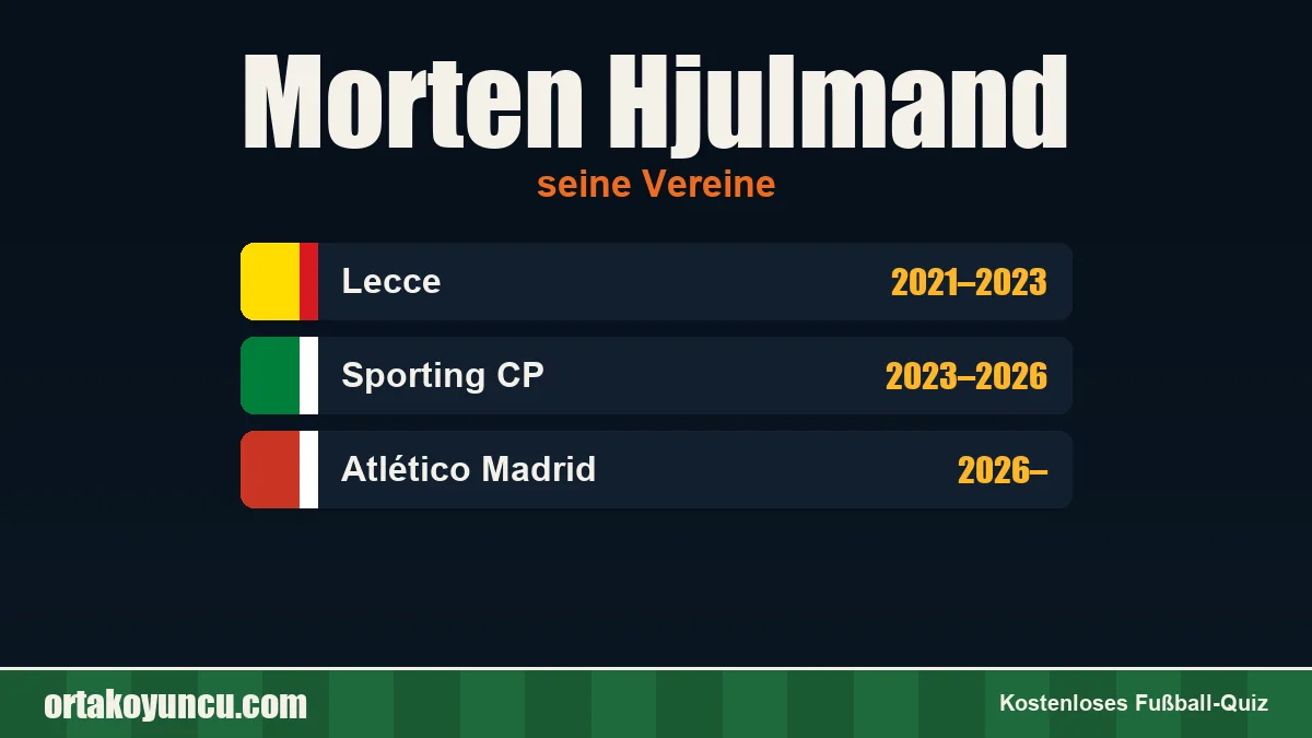 Morten Hjulmand: Vereine und Jahre