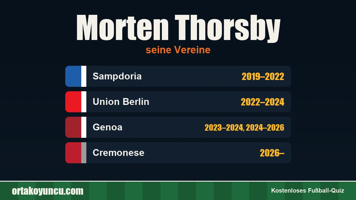 Morten Thorsby: Vereine und Jahre