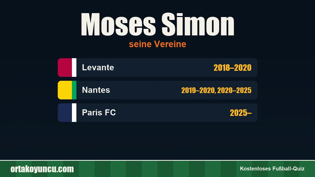 Moses Simon: Vereine und Jahre