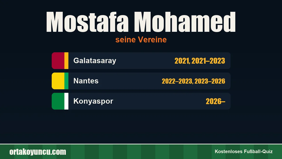 Mostafa Mohamed: Vereine und Jahre