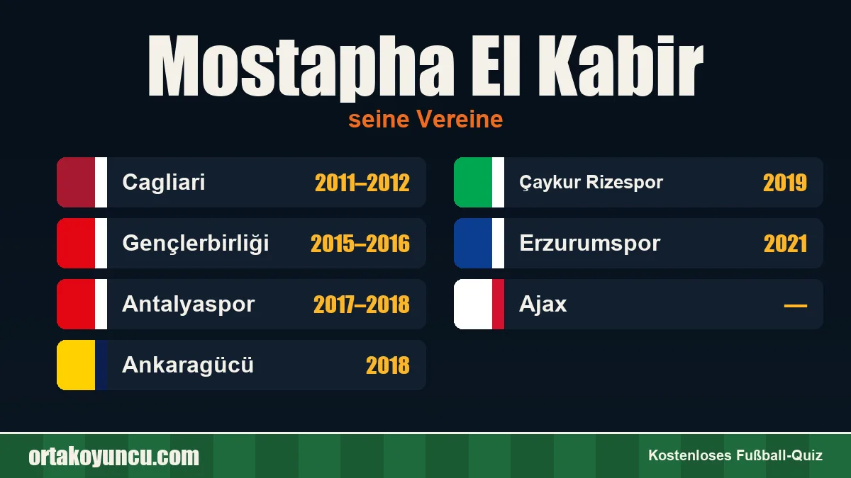 Mostapha El Kabir: Vereine und Jahre