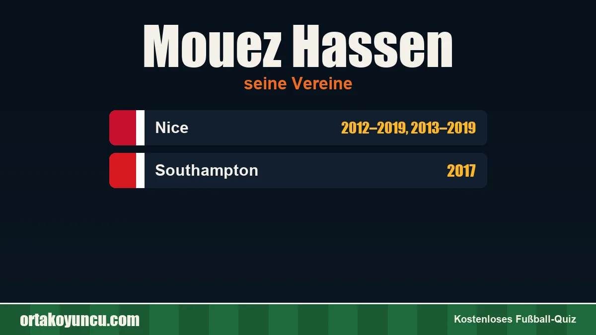 Mouez Hassen: Vereine und Jahre