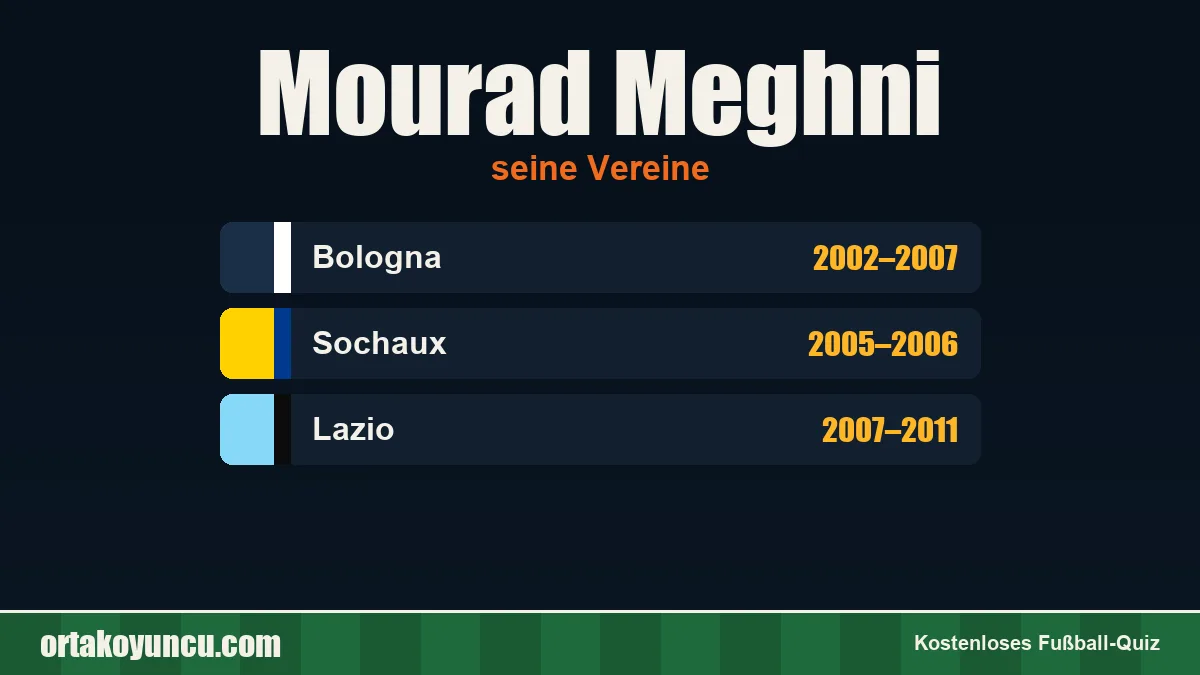 Mourad Meghni: Vereine und Jahre