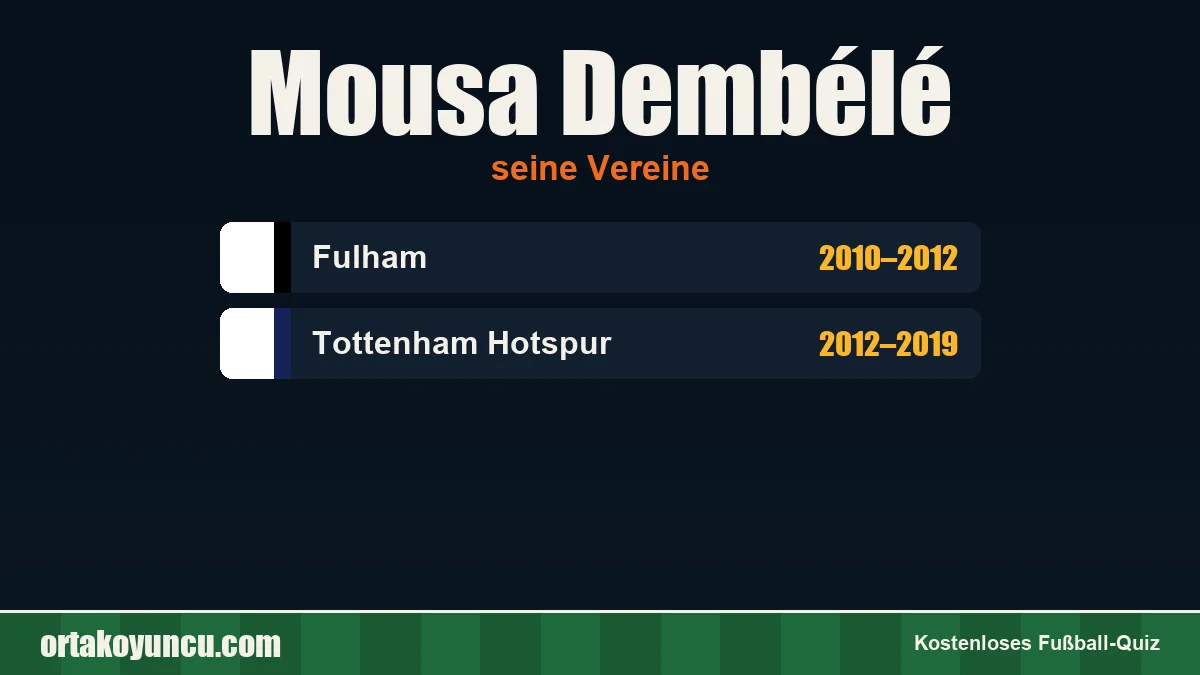 Mousa Dembélé: Vereine und Jahre