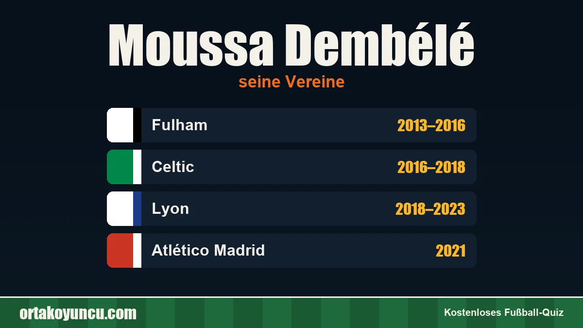 Moussa Dembélé: Vereine und Jahre