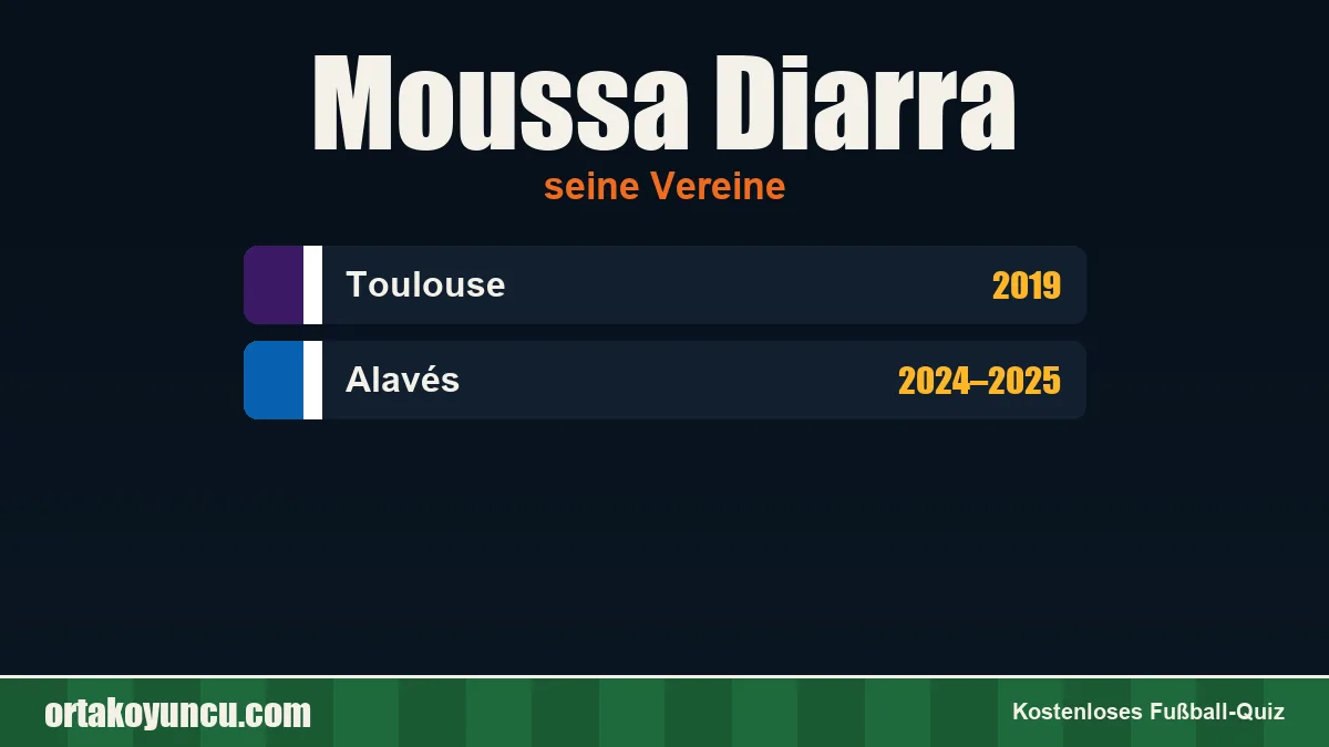 Moussa Diarra: Vereine und Jahre