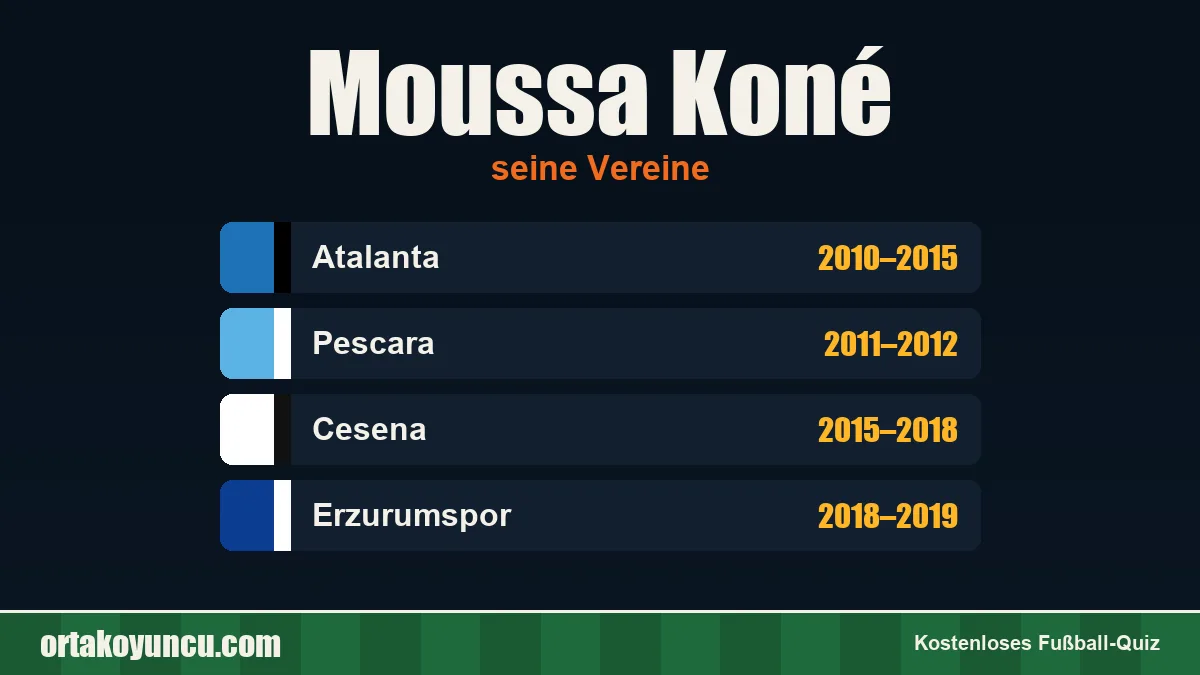 Moussa Koné: Vereine und Jahre