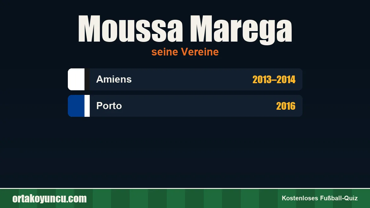 Moussa Marega: Vereine und Jahre