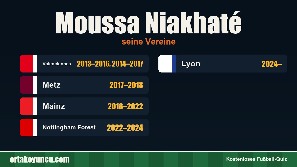 Moussa Niakhaté: Vereine und Jahre
