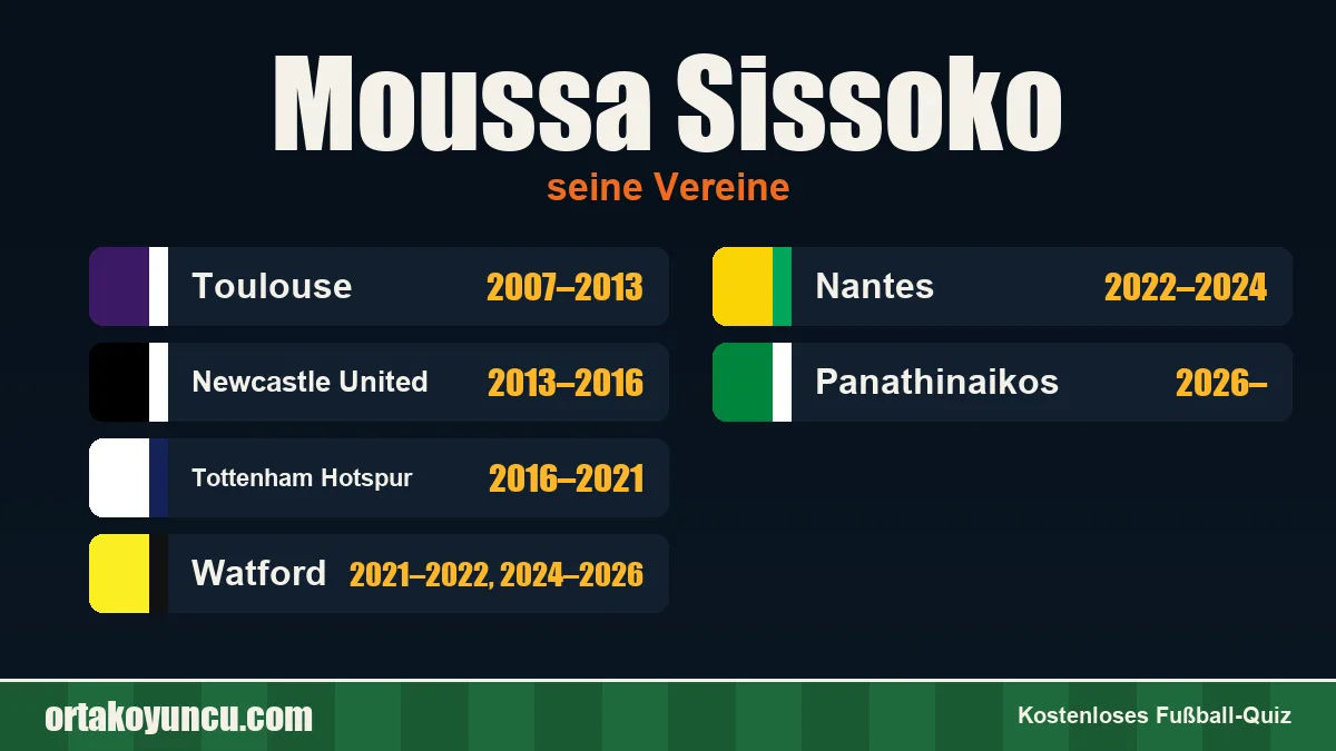 Moussa Sissoko: Vereine und Jahre