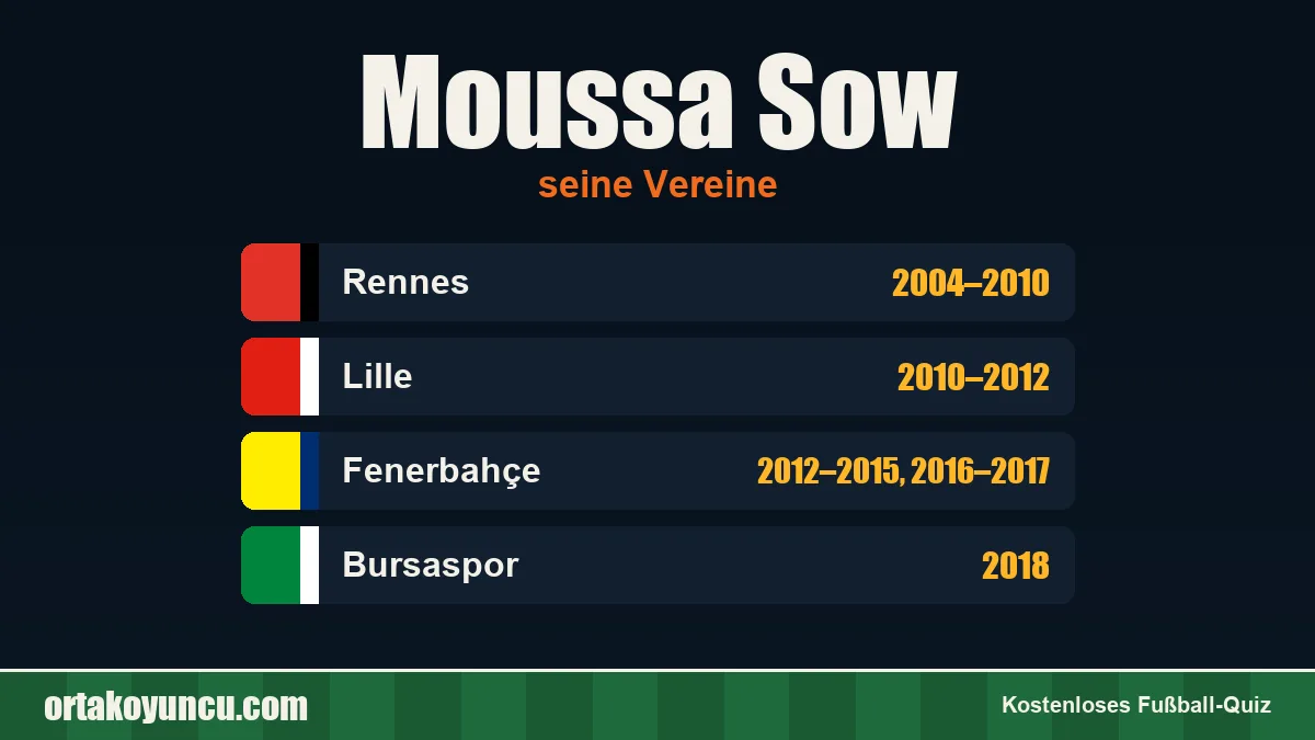 Moussa Sow: Vereine und Jahre