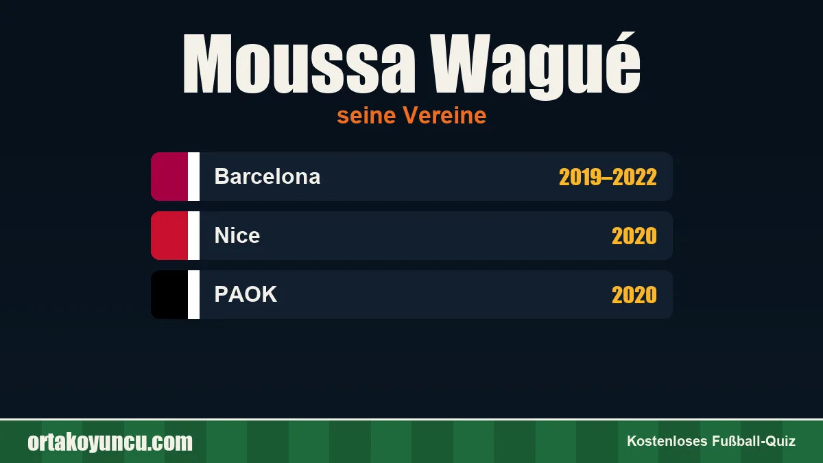 Moussa Wagué: Vereine und Jahre