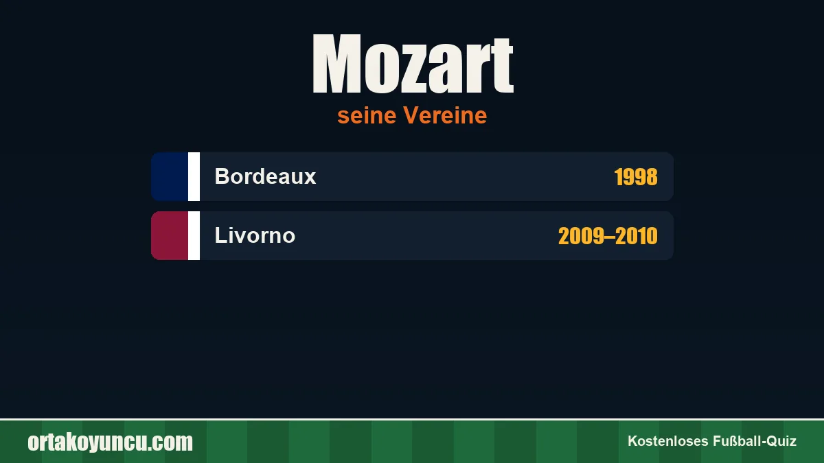 Mozart: Vereine und Jahre