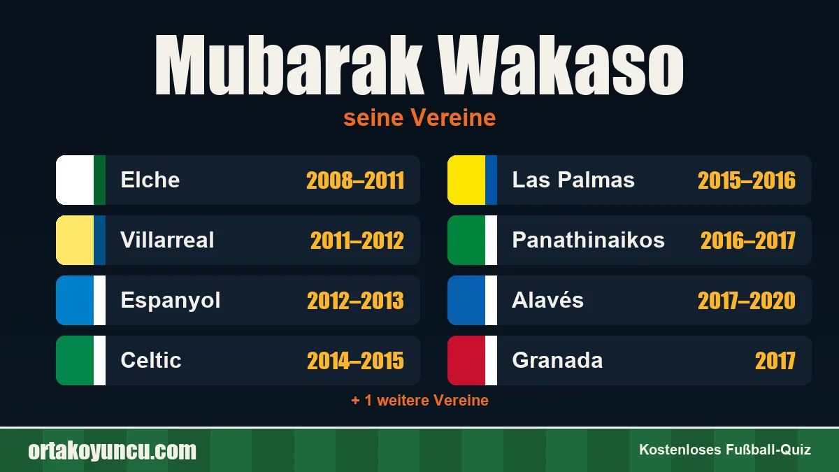 Mubarak Wakaso: Vereine und Jahre