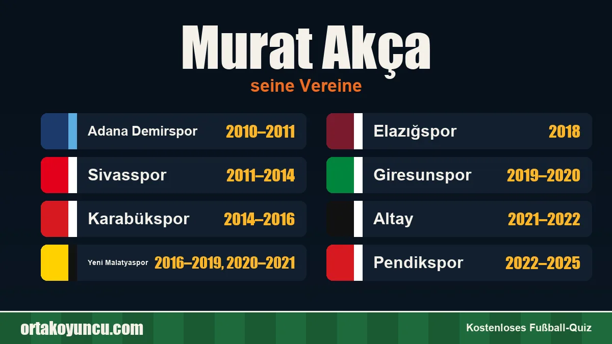 Murat Akça: Vereine und Jahre
