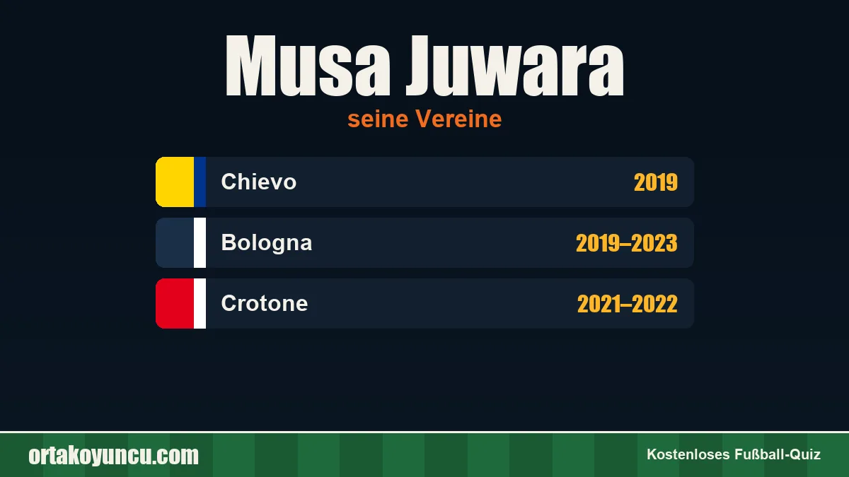 Musa Juwara: Vereine und Jahre