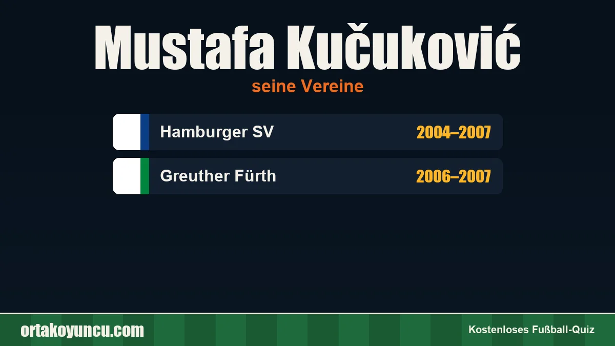 Mustafa Kučuković: Vereine und Jahre