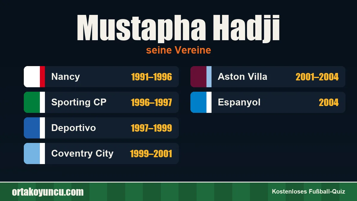 Mustapha Hadji: Vereine und Jahre