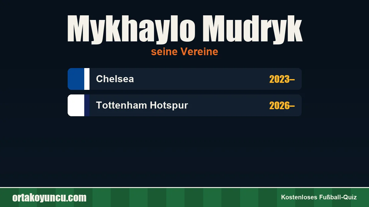 Mykhaylo Mudryk: Vereine und Jahre