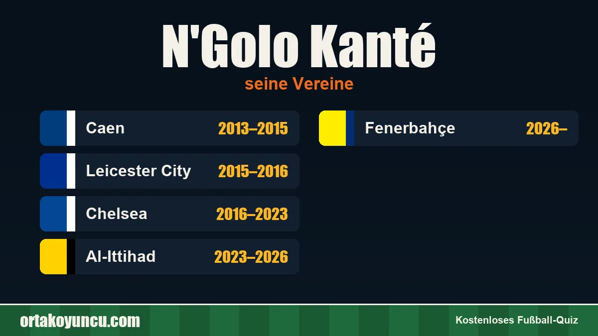 N'Golo Kanté: Vereine und Jahre