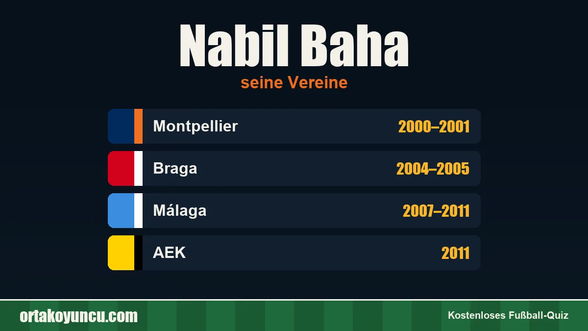 Nabil Baha: Vereine und Jahre
