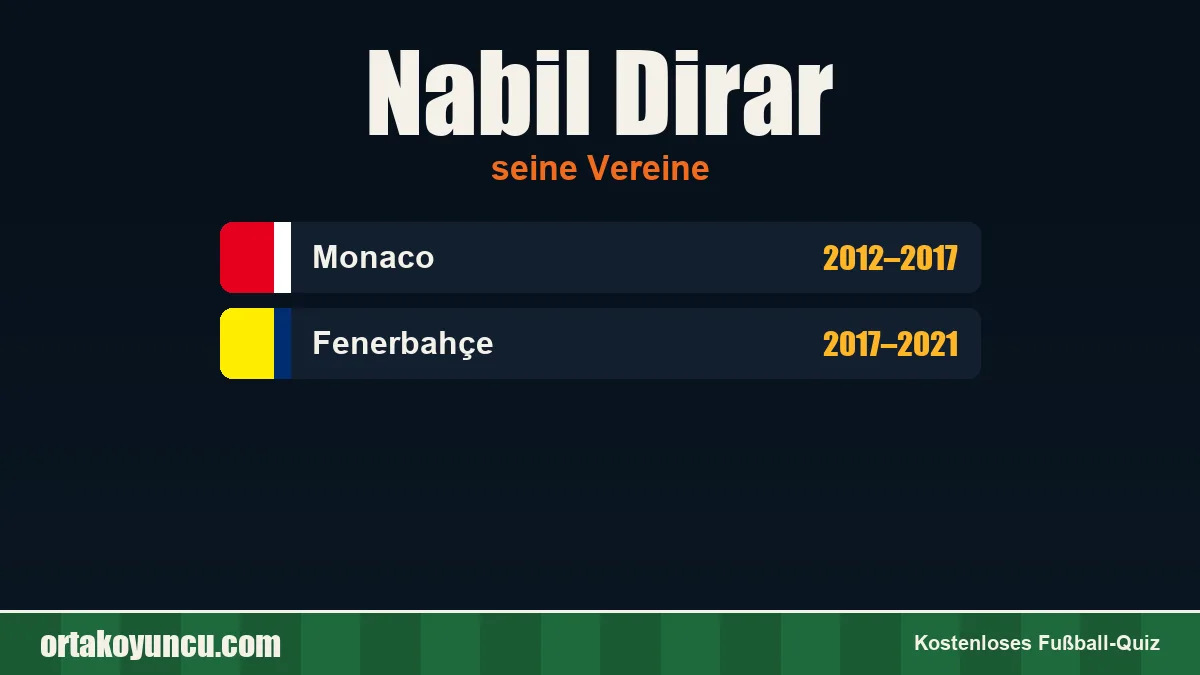 Nabil Dirar: Vereine und Jahre